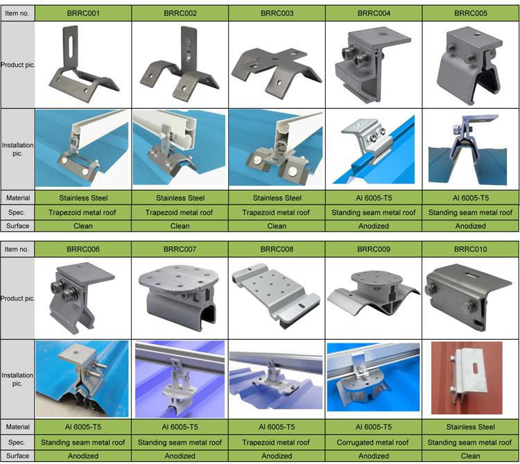 اطلاعات بیشتر 1 پانل خورشیدی فلزی روکش Clips.jpg 详情图 1 Solar Panel Metal Roof Clips.jpg